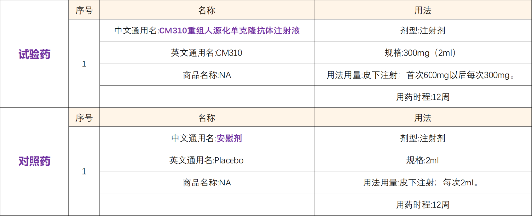 特应性皮炎治疗步入精准靶向治疗新时代@杭州市第一人民医院及全国29家参研医院