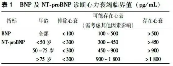 全球第二个进入临床的ARNi类小分子化学药物临床研究Ⅲ期@中国医学科学院北京协和医院及全国84家参研医院