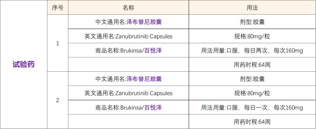 中国创新药且欧盟已认证的强效BTK抑制剂@北京大学第一医院及全国30家参研医院