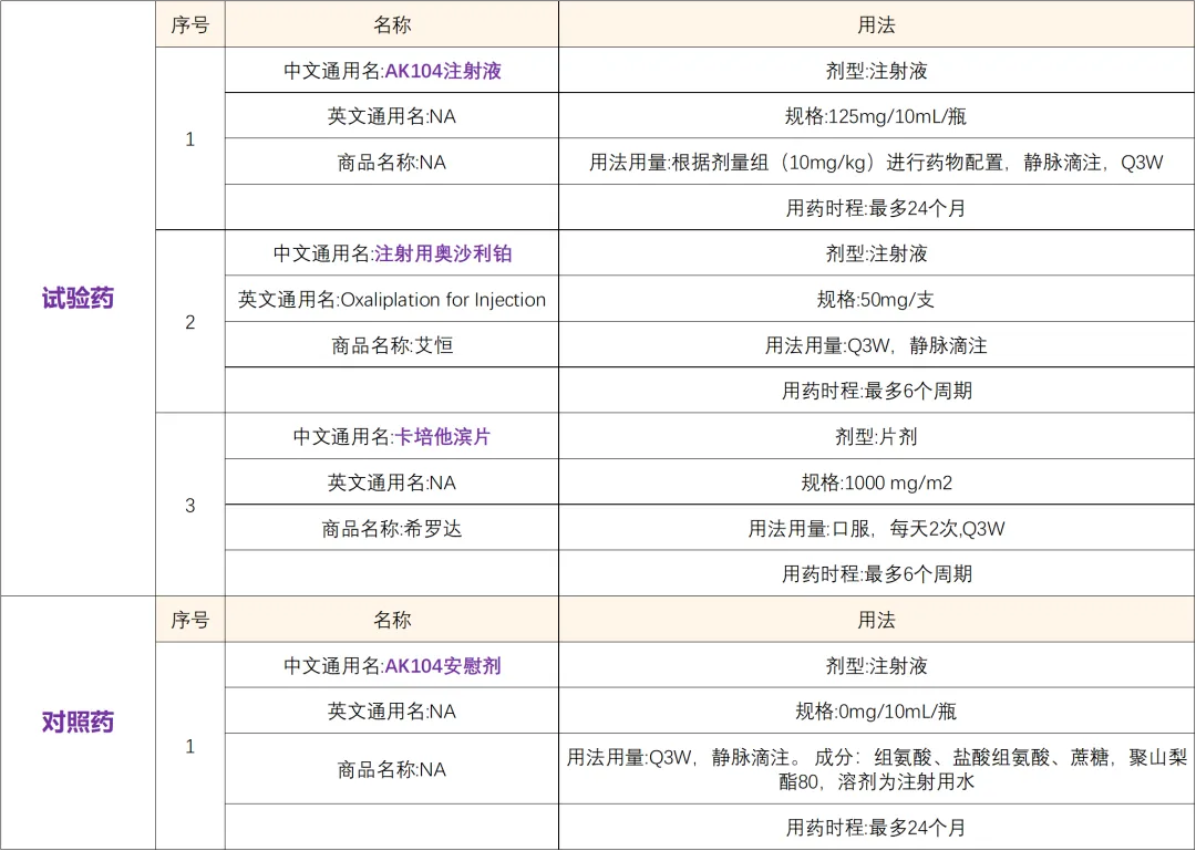 全球首个进入临床试验的PD-1/CTLA-4双特异抗体卡度尼利单抗-招募胃癌患者@北京大学肿瘤医院及全国127家医院