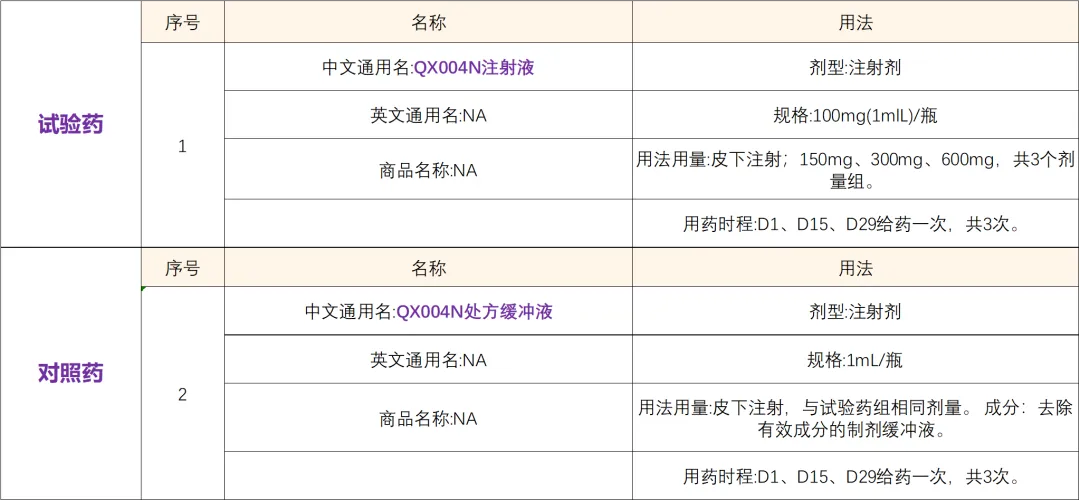 招募银屑病患者@吉林大学第一医院及全国5家医院 I 一款重组人源化抗IL-23单克隆抗体注射液QX004N注射液