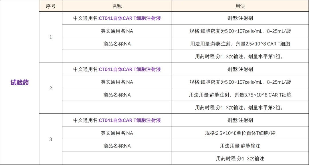 全球同类首创的、靶向CLDN18.2蛋白质的自体CAR-T细胞 I 招募胃癌/胰腺癌患者@北京肿瘤医院及全国21家医院