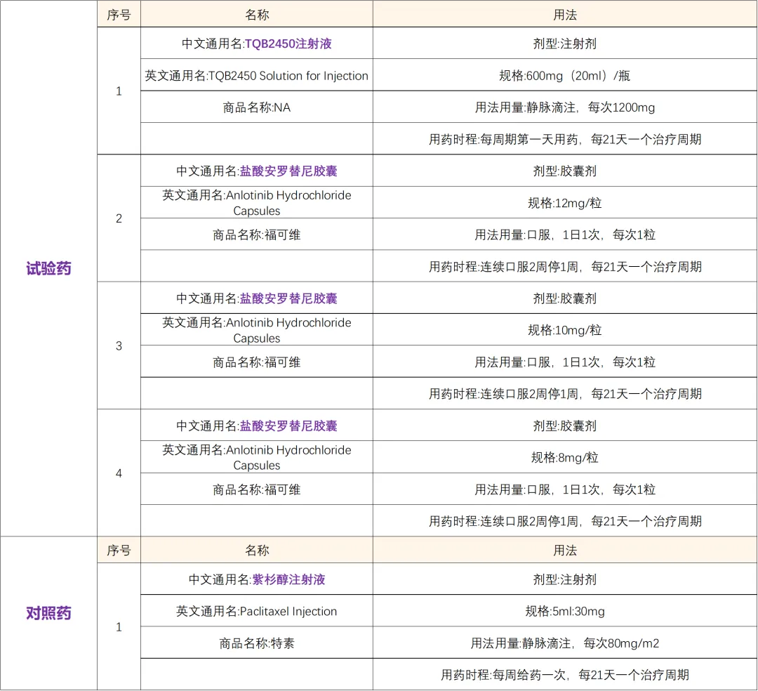 我国自主创新小分子靶向PD-L1联合安罗替尼　在研卵巢癌临床研究@中山大学肿瘤防治中心及全国78家医院