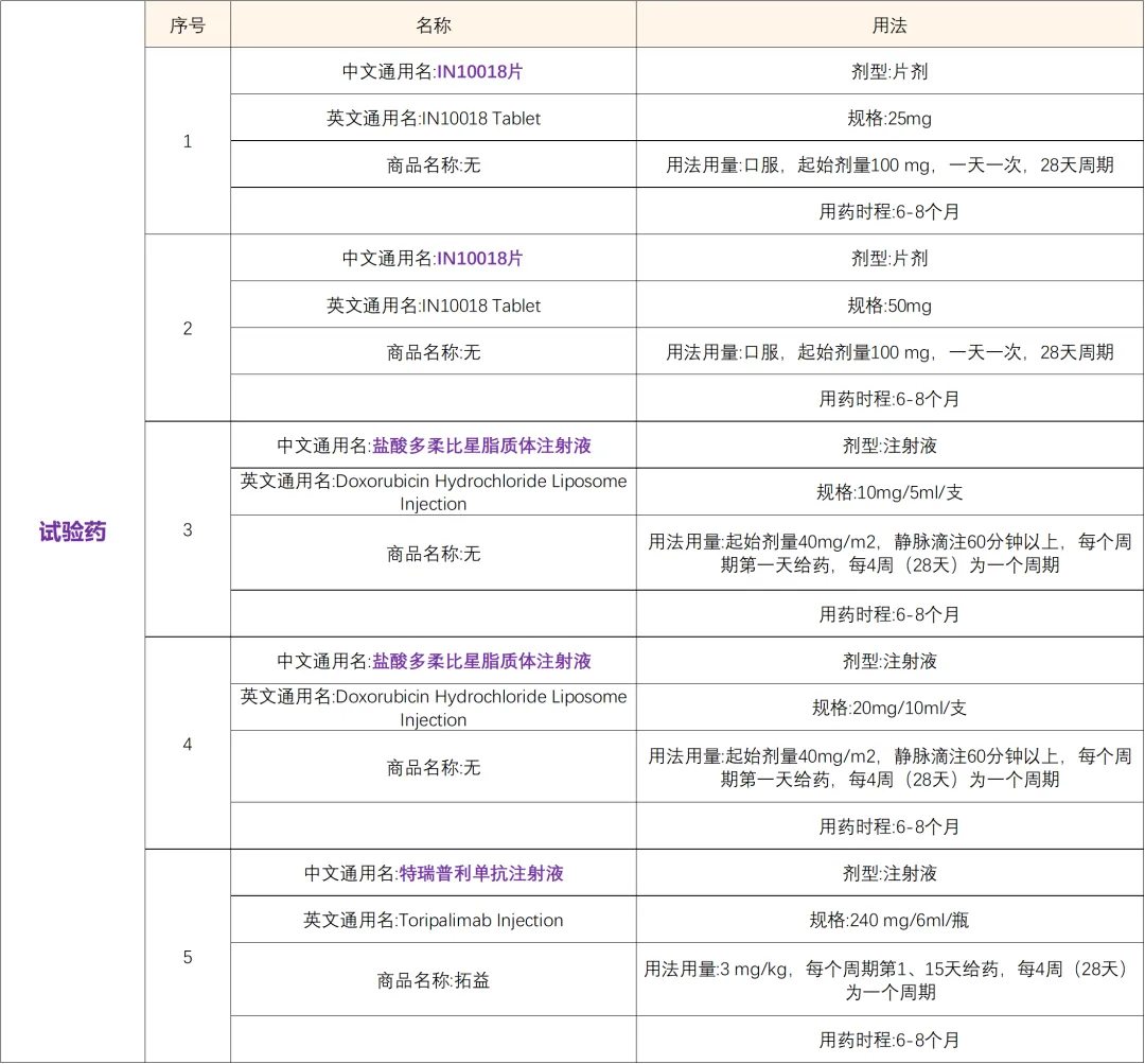 纳入我国突破性治疗品种IN10018－招募晚期肿瘤患者@中国医学科学院肿瘤医院及全国18家医院