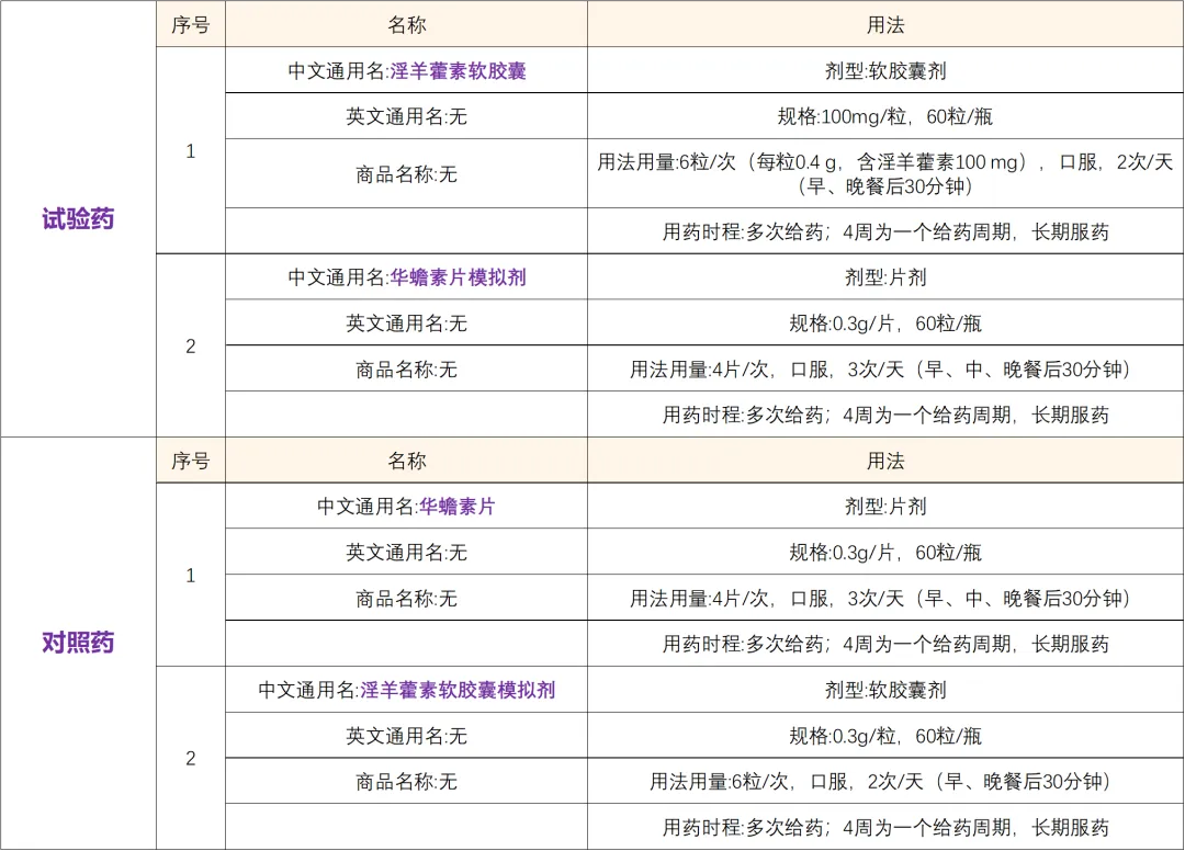 国产创新药淫羊藿素软胶囊＿针对特殊肝癌初治患者@天津医科大学肿瘤医院及全国36家医院