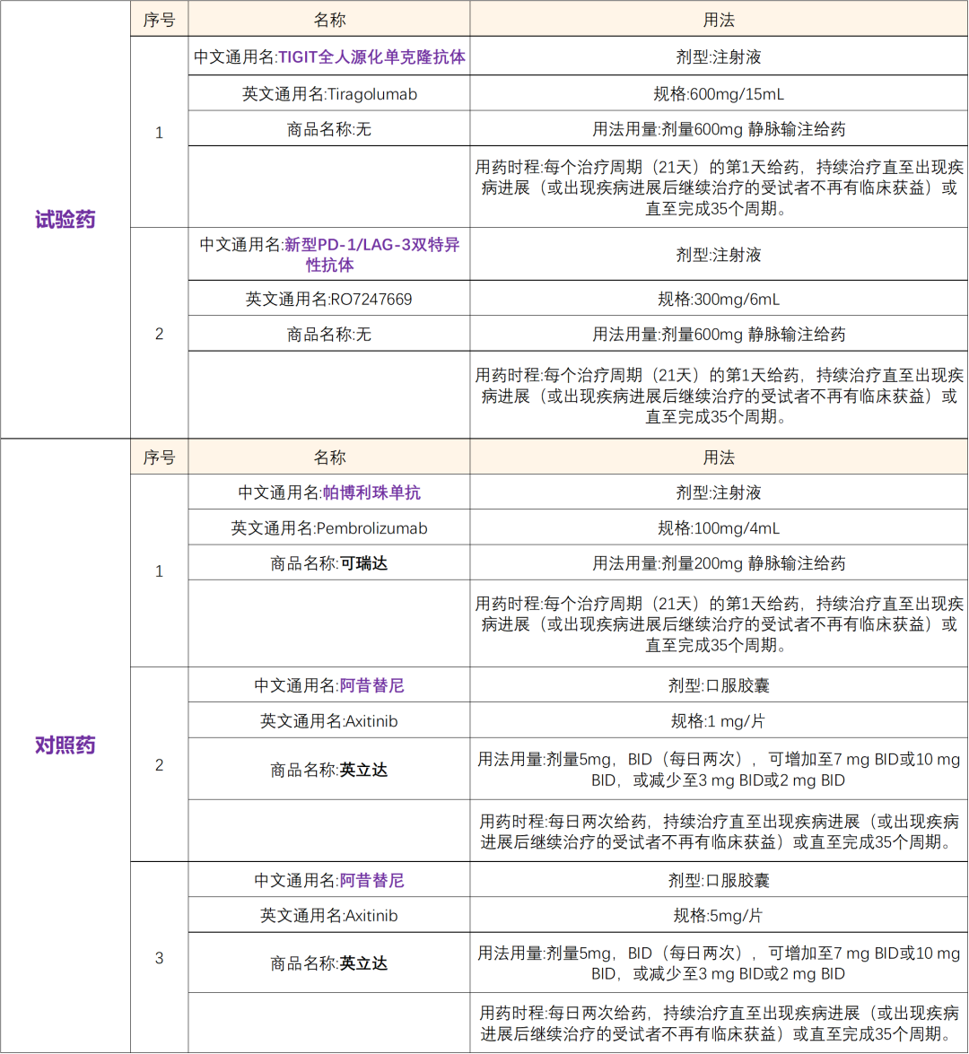 替瑞利尤单抗治疗肾癌获得美国FDA突破性疗法认定@北京肿瘤医院及全国5家医院 I 罗氏研发新药&美国FDA突破性疗法认定