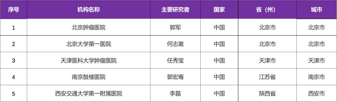 替瑞利尤单抗治疗肾癌获得美国FDA突破性疗法认定@北京肿瘤医院及全国5家医院 I 罗氏研发新药&美国FDA突破性疗法认定