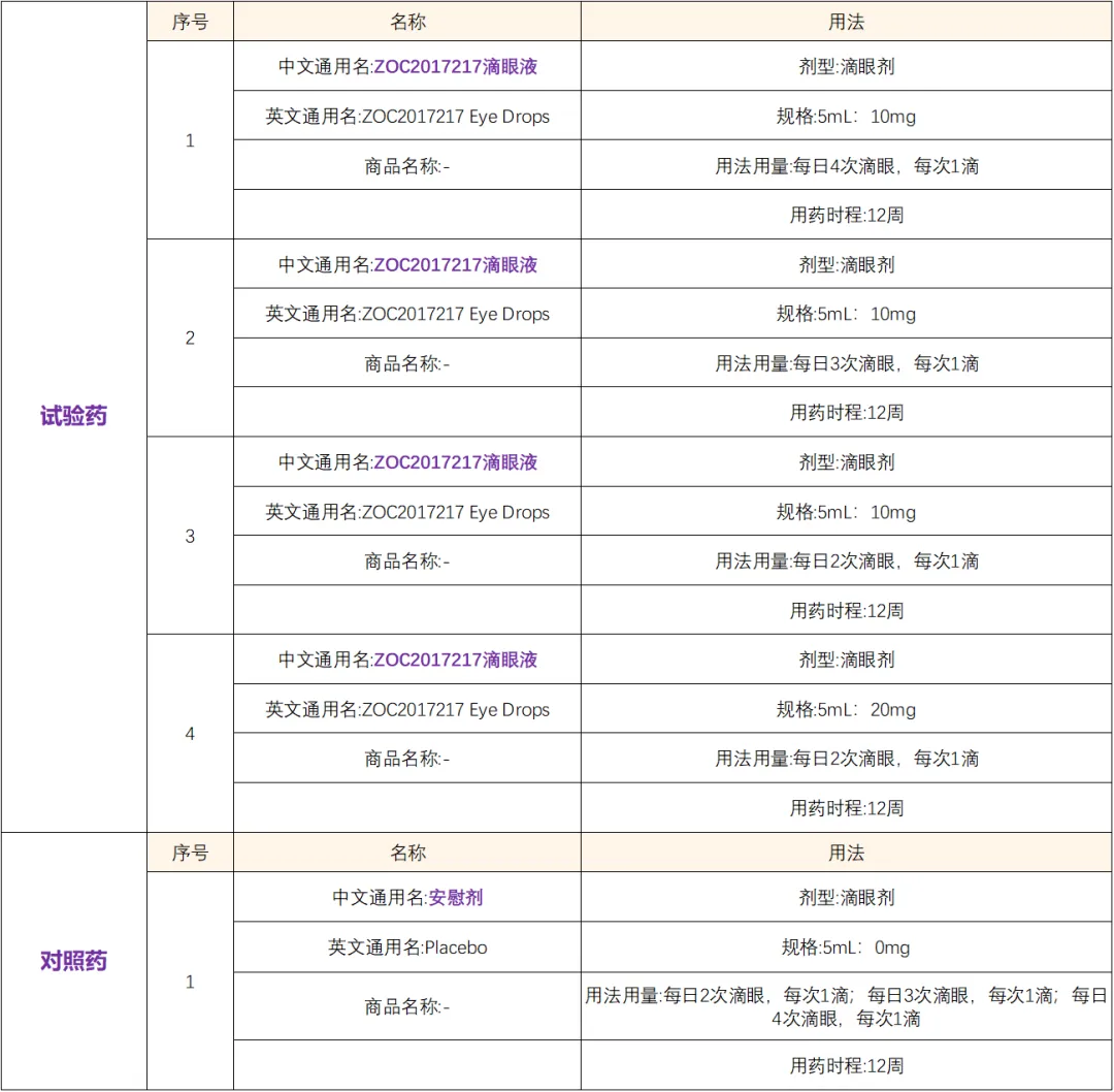 中山大学中山眼科中心自研治疗白内障药物－滴眼液@羊毛甾醇前药分子