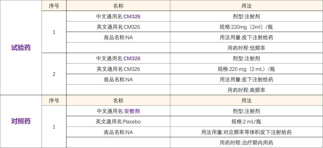 招募特应性皮炎患者@北京大学人民医院及全国30家医院 I 国内首个进入临床研究阶段的抗TSLP靶点药物M326