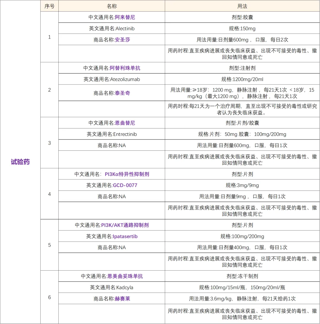 阿来替尼-招募晚期肿瘤患者@北京大学肿瘤医院及全国16家医院 I 欧盟认证的已上市药物&国际临床研究