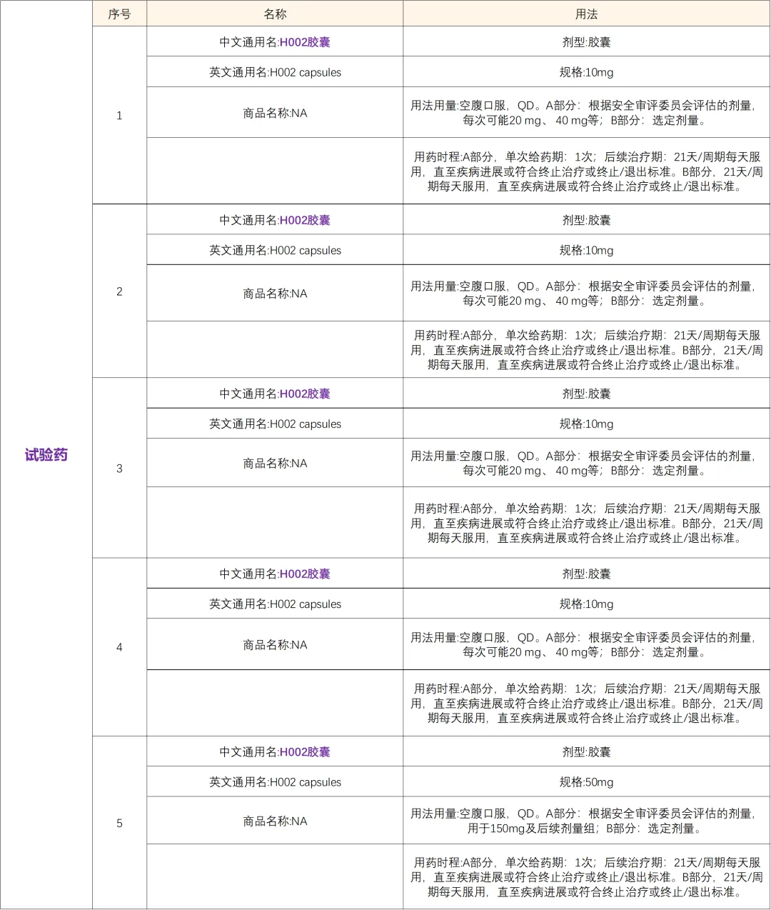 招募EGFR突变肺癌患者@上海市胸科医院及全国5家医院 I 美国FDA获批第四代EGFR靶向药H002临床研究