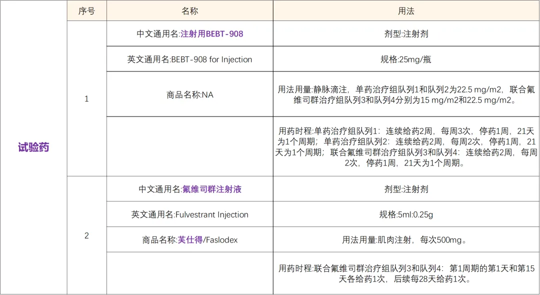 招募晚期肿瘤患者@中国医学科学院肿瘤医院及全国13家医院 I 全球首个小分子双靶点抑制剂BEBT-908 注射用双替尼他