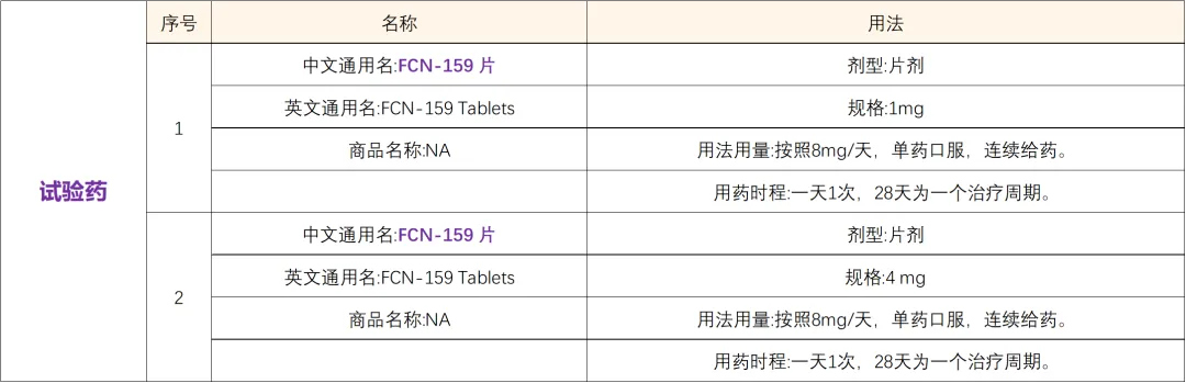 招募组织细胞肿瘤患者@中国医学科学院北京协和医院及全国10家医院 I 获批突破性治疗品种&小分子创新药FCN-159