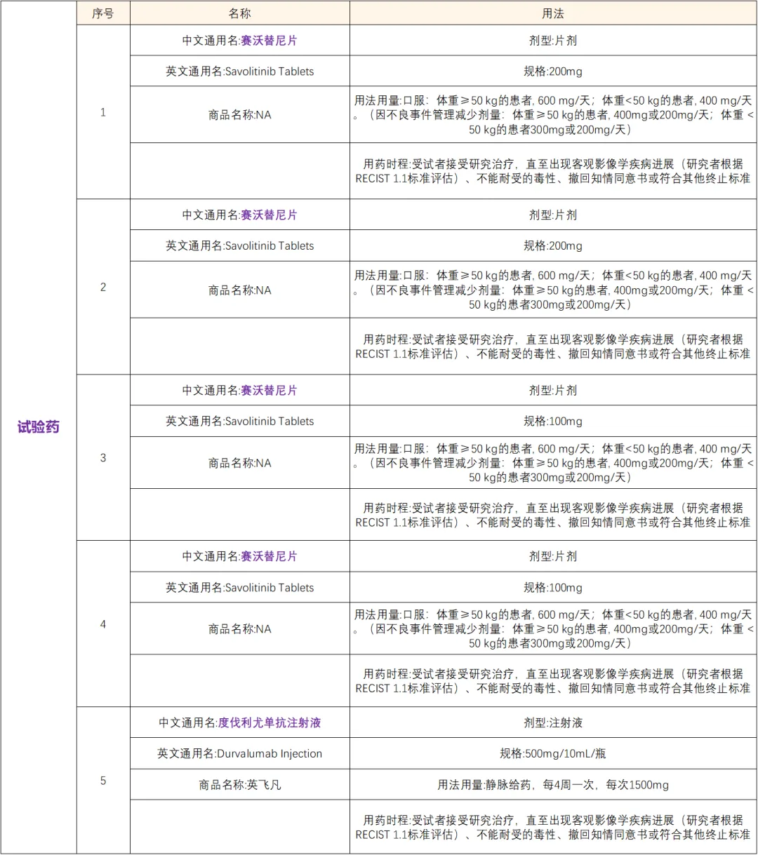  招募肾癌患者@中国人民解放军总医院及全国14家医院 I 阿斯利康研发的新药&赛沃替尼+度伐利尤单抗III期国际临床研究