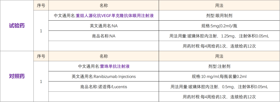 招募黄斑变性患者@首都医科大学附属北京同仁医院及全国36家医院 I 免费雷珠单抗治疗1年