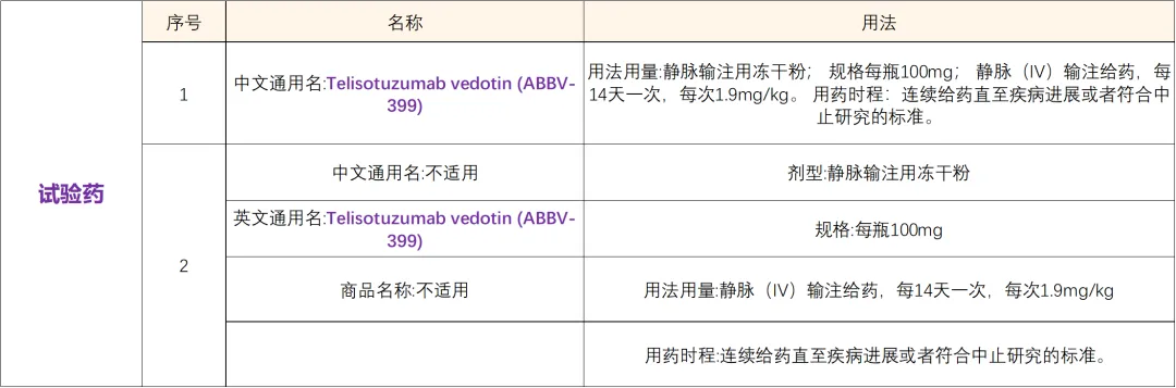 招募Met扩增肺癌患者@上海市胸科医院及全国31家医院 I 美国FDA授予新型c-MET靶点ADC创新药物&突破性疗法认定