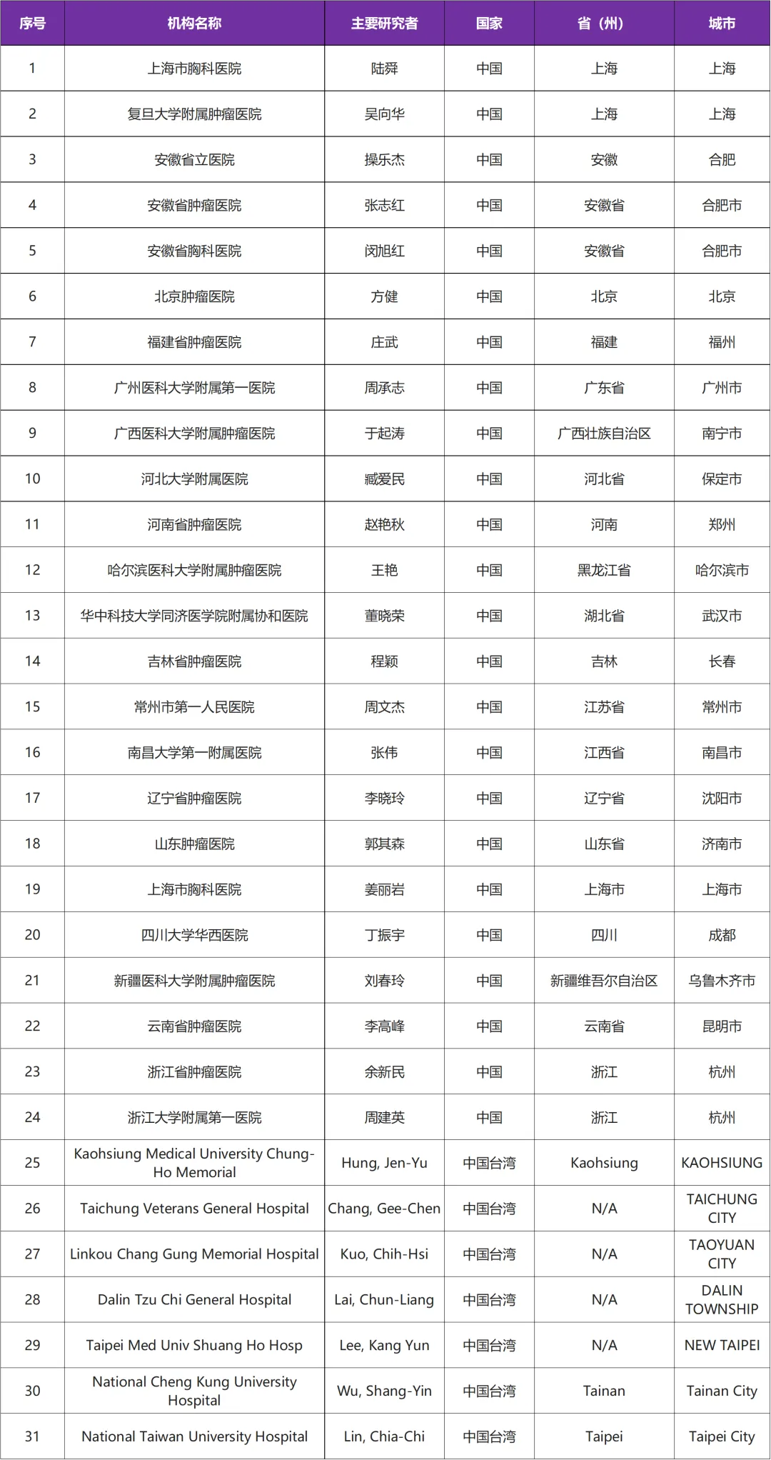 招募Met扩增肺癌患者@上海市胸科医院及全国31家医院 I 美国FDA授予新型c-MET靶点ADC创新药物&突破性疗法认定