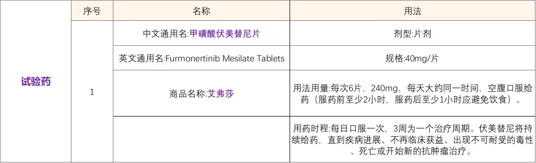 招募肺癌患者@吉林省肿瘤医院及全国36家医院 I EGFR 20外显子插入突变&已上市药物甲磺酸伏美替尼片