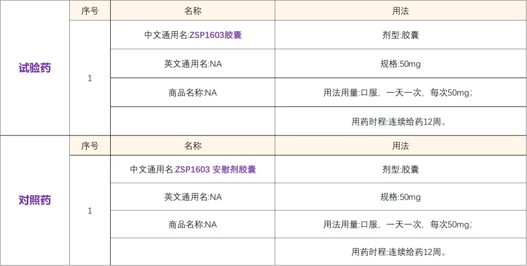 招募特发性肺纤维化患者@上海市肺科医院及全国7家医院 I 多靶点酪氨酸激酶抑制剂ZSP1603