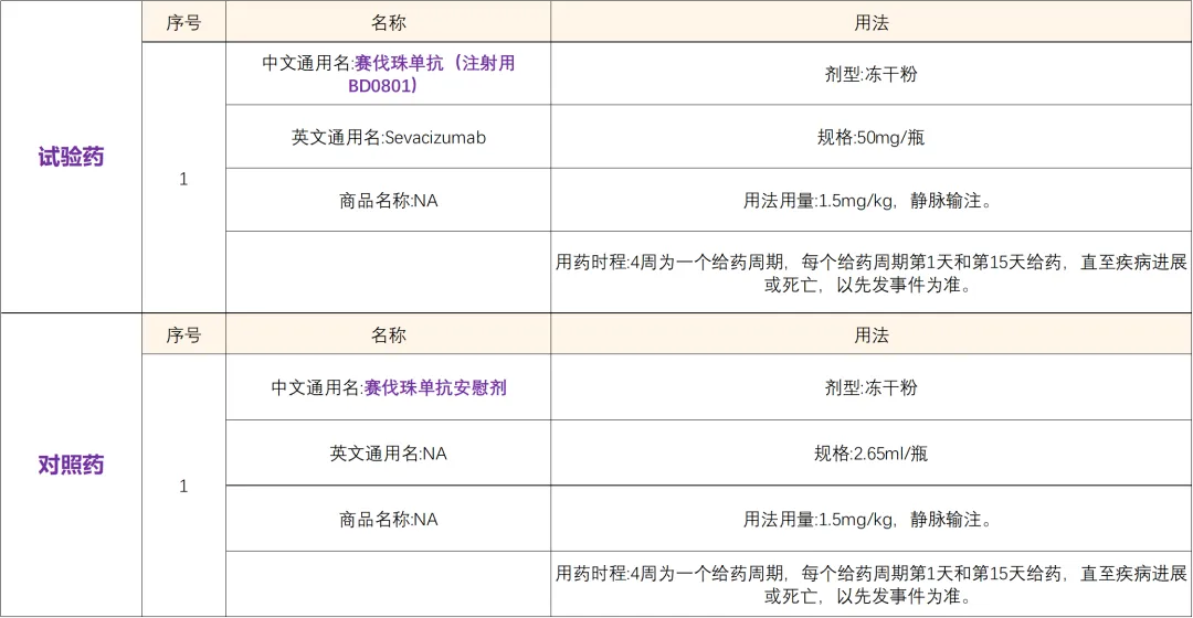 招募卵巢癌、输卵管癌和原发性腹膜癌患者@中国医学科学院肿瘤医院及全国55家医院 I 新一代抗血管生成靶向药赛伐珠单抗