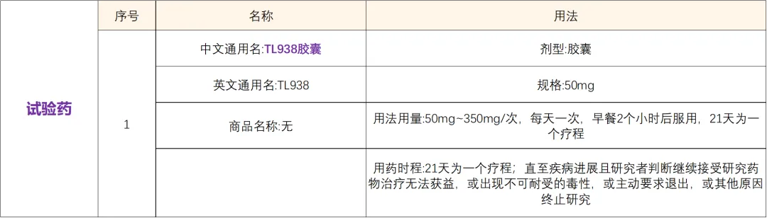 招募HER2阳性晚期恶性肿瘤患者@中国医学科学院肿瘤医院及全国3家医院 I 新型口服HER2抑制剂TL938