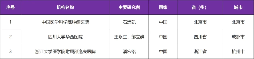 招募HER2阳性晚期恶性肿瘤患者@中国医学科学院肿瘤医院及全国3家医院 I 新型口服HER2抑制剂TL938