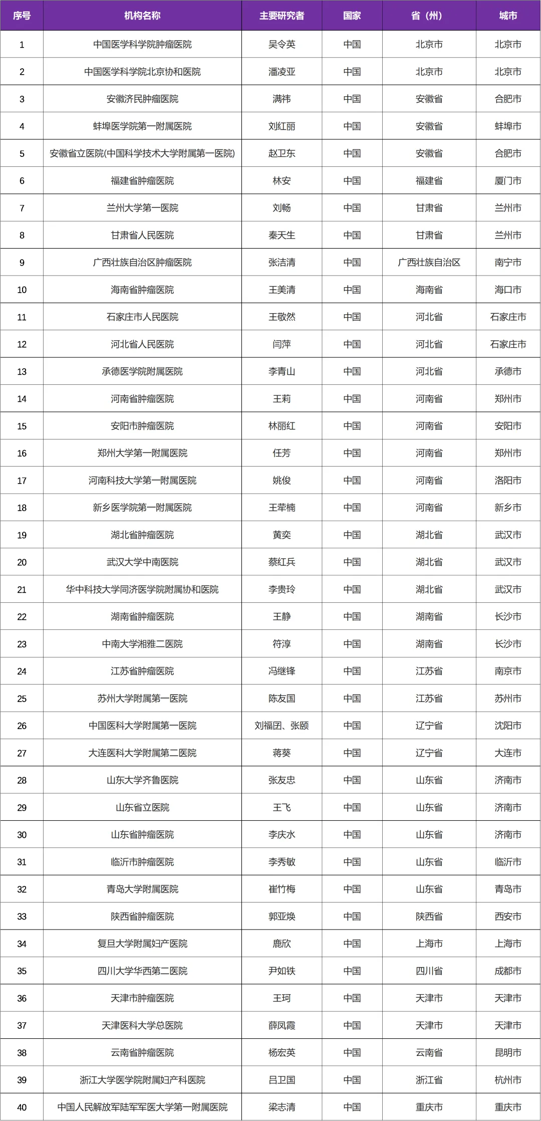 招募铂耐药复发卵巢癌患者@中国医学科学院肿瘤医院及全国40家医院 I FAK抑制剂IN10018获国家药监局突破性治疗药物认定