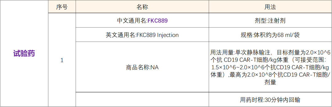 招募套细胞淋巴瘤患者@北京肿瘤医院及全国15家医院 I 美国FDA和欧洲药监局上市批准CAR-T细胞治疗药物FKC889