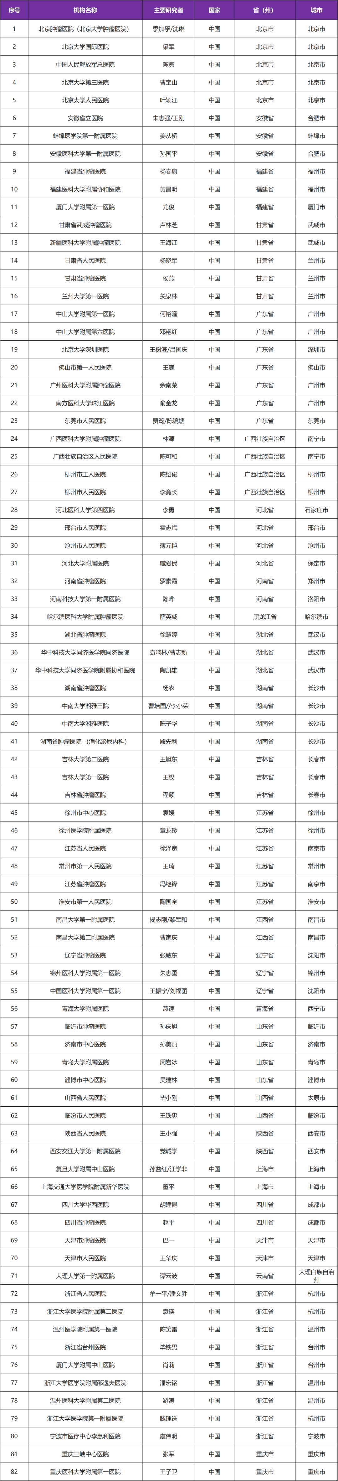 招募胃癌患者@北京肿瘤医院及全国82家医院 I 国家已获批上市药物&斯鲁利单抗注射液