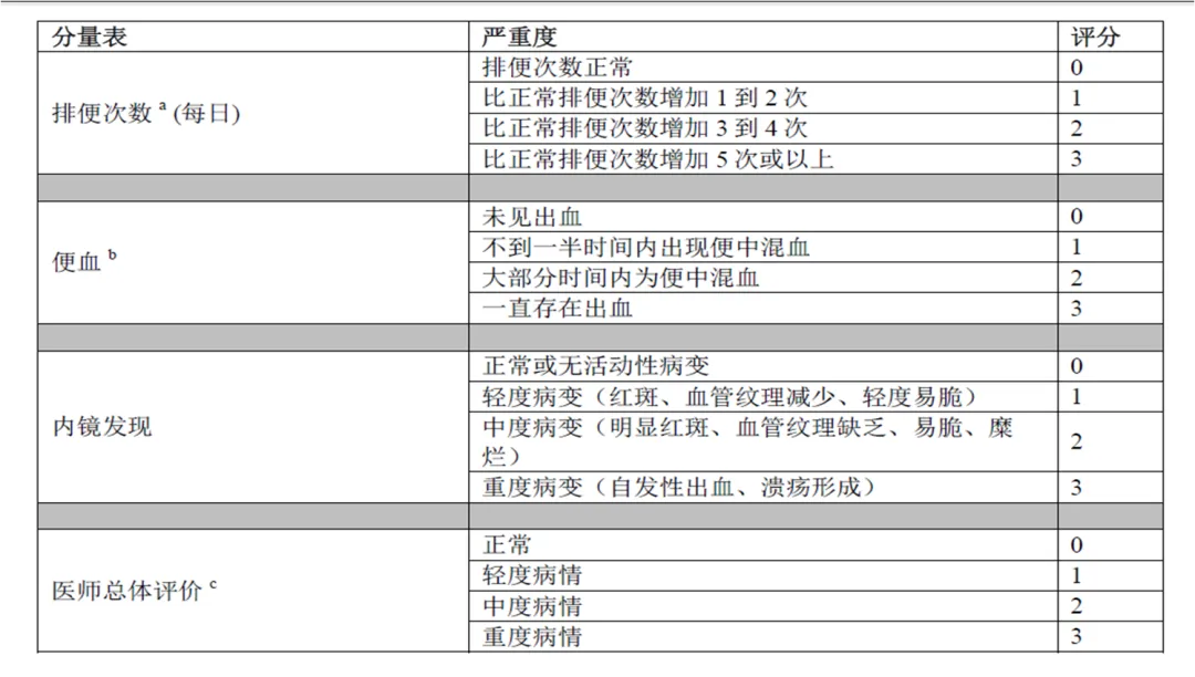 招募溃疡性结肠炎患者@中山大学附属第一医院及全国34家医院 I 注射用Vedolizumab （欧盟已上市原研药物