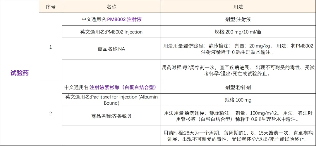 招募三阴乳腺癌患者@复旦大学附属肿瘤医院及全国14家医院 I 一款靶向PD-L1/VEGF的双特异性抗体PM8002