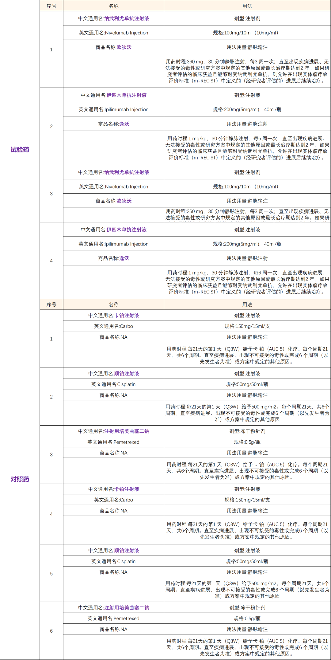 招募胸膜间皮瘤患者@上海市胸科医院及全国21家医院 I 纳武利尤单抗注射液（已上市原研药物）