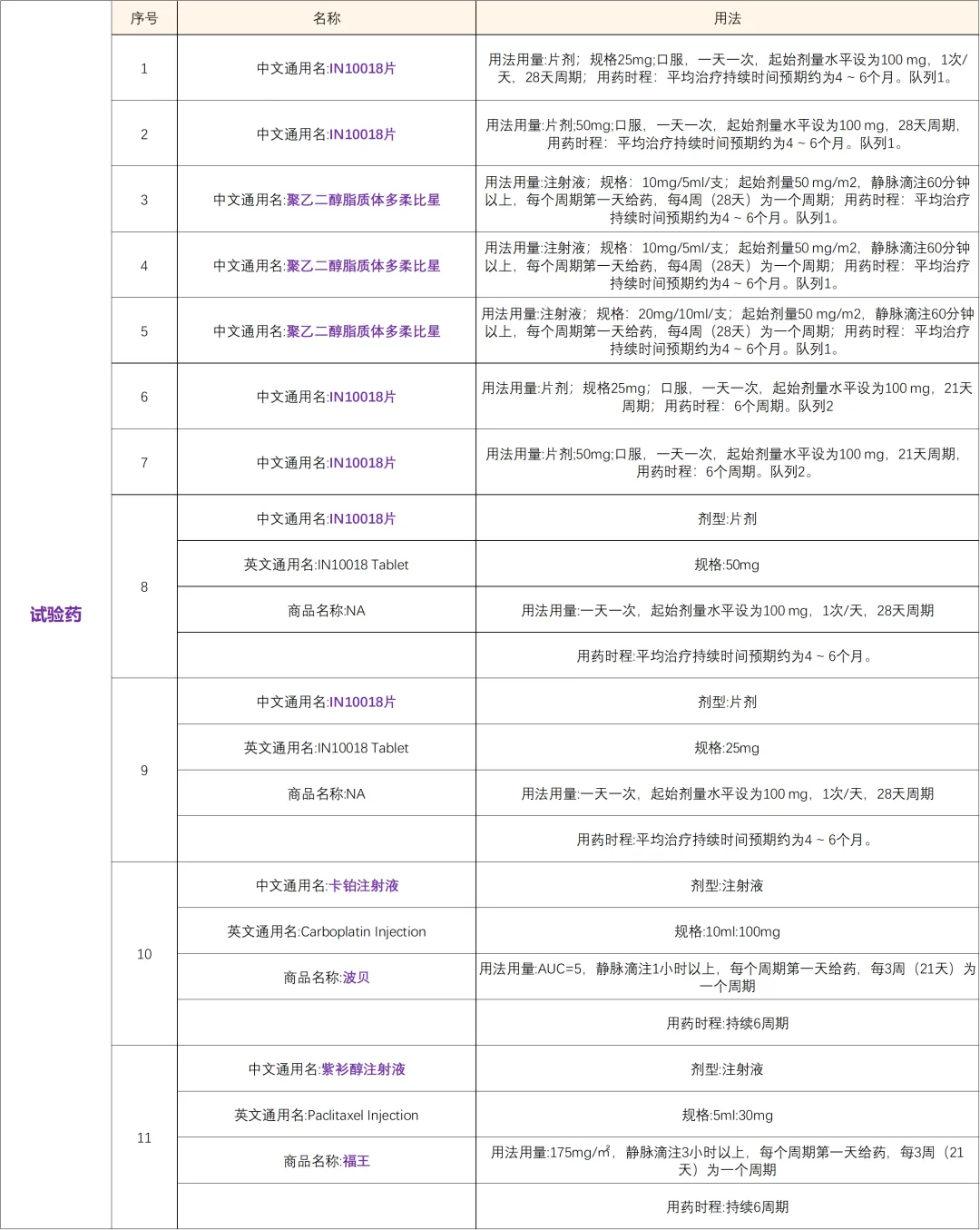 招募高级别浆液性卵巢癌患者@中国医学科学院肿瘤医院及全国8家医院 I FAK抑制剂IN10018获国家药监局突破性治疗药物认定