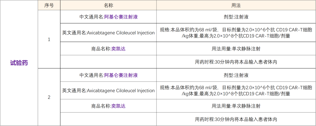 招募非霍奇金淋巴瘤患者@华中科技大学同济医学院附属协和医院及全国14家医院 I 中国首个CAR-T疗法—复星凯特阿基仑赛注射液