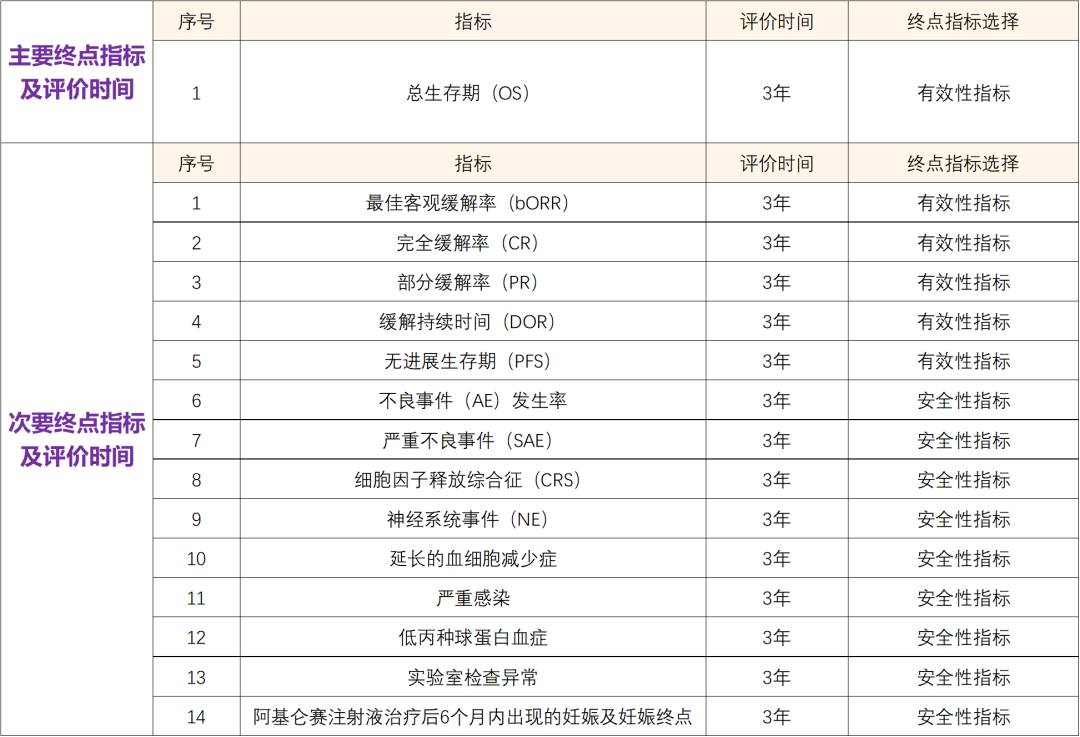 招募非霍奇金淋巴瘤患者@华中科技大学同济医学院附属协和医院及全国14家医院 I 中国首个CAR-T疗法—复星凯特阿基仑赛注射液