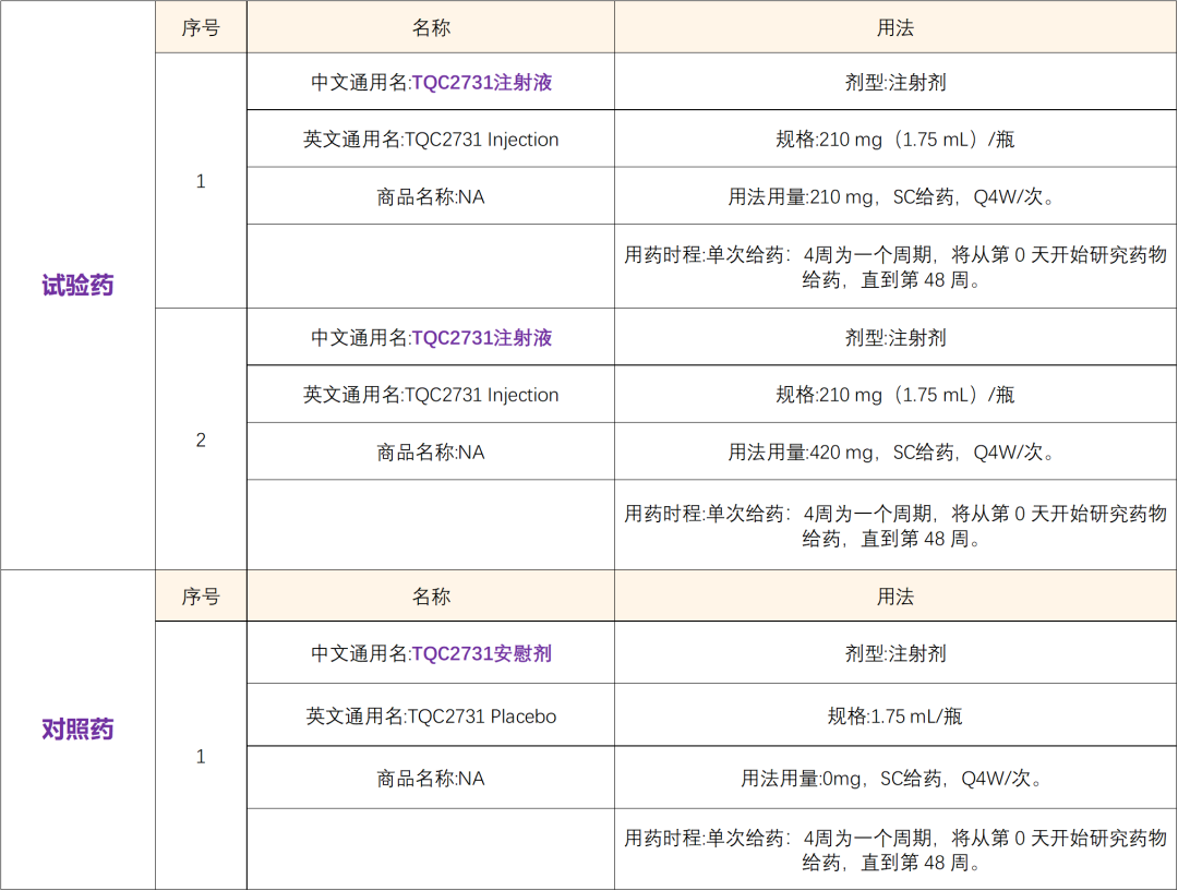 招募重症哮喘患者@广州医科大学附属第一医院及全国69家医院 I 针对ST2/白细胞介素-33受体的人源化IgG2单克隆抗体新药