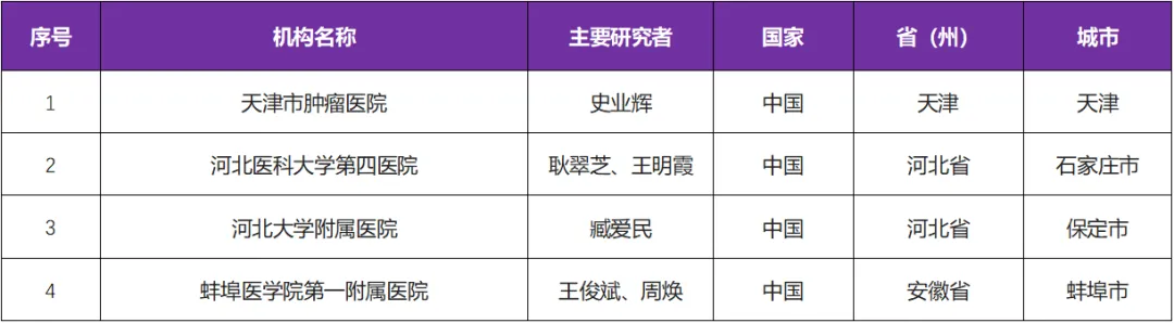 招募晚期肿瘤患者@天津市肿瘤医院及全国4家医院 I Pt(0506)101新型铂类化合物