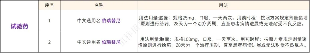 招募肺癌患者@广东省人民医院及全国7家医院 I 疾病控制率94.4%,伯瑞替尼成为下一个MET新星