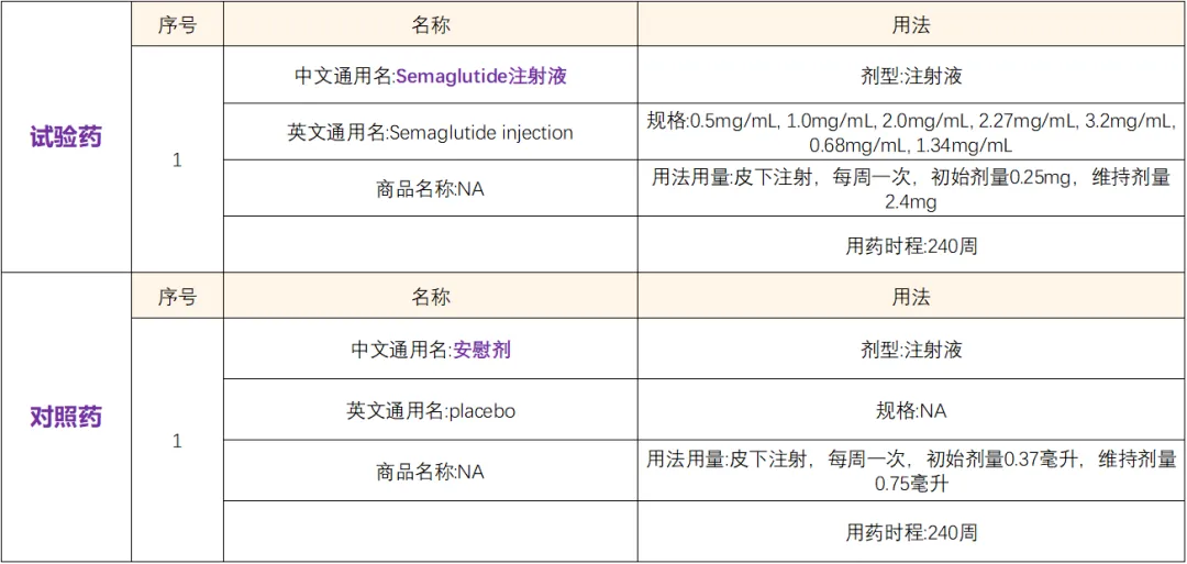 招募脂肪肝患者@首都医科大学附属北京友谊医院及全国26家医院 I Semaglutide注射液（新型长效GLP-1类似物）