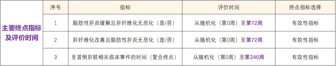 招募脂肪肝患者@首都医科大学附属北京友谊医院及全国26家医院 I Semaglutide注射液（新型长效GLP-1类似物）