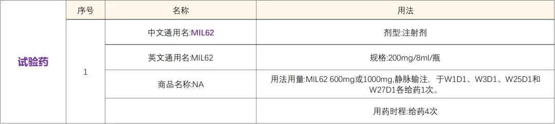 招募膜性肾病患者@北京大学第一医院及全国25家医院 I 肾炎患者的新选择：第三代的CD20单抗MIL62