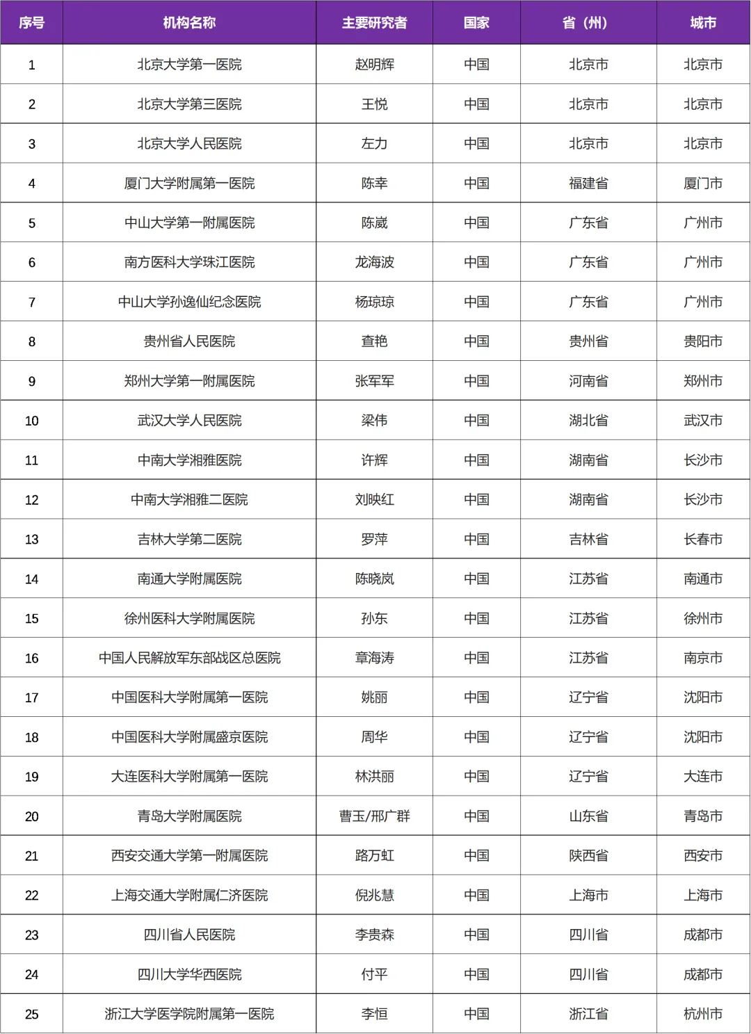 招募膜性肾病患者@北京大学第一医院及全国25家医院 I 肾炎患者的新选择：第三代的CD20单抗MIL62