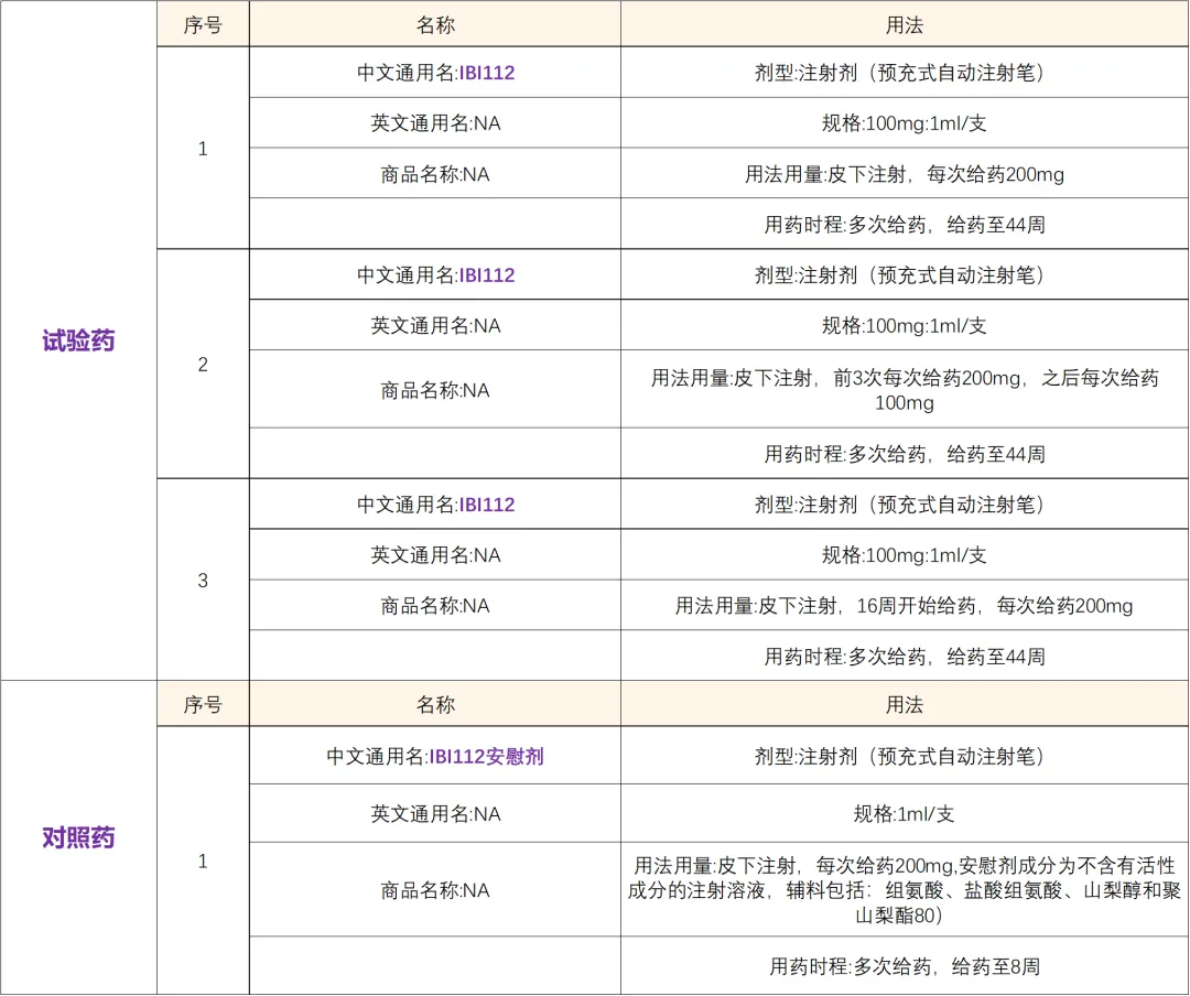 招募银屑病患者@上海市皮肤病医院及全国56家医院 I 生物制剂新药picankibart