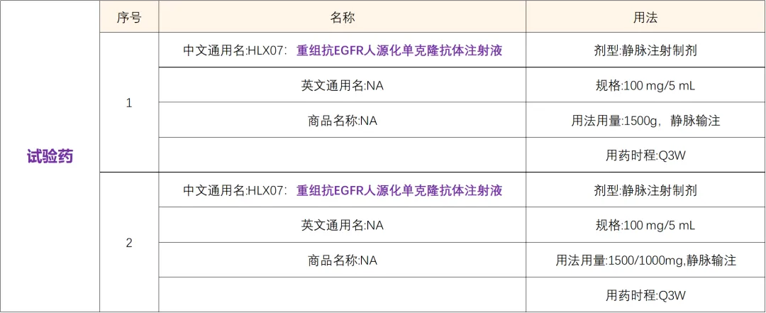 招募皮肤癌患者@南方医科大学南方医院及全国31家医院 I 皮肤癌治疗新药物-HLX07重组抗EGFR人源化单克隆抗体注射液