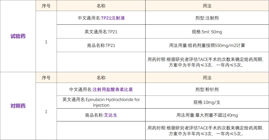 招募肝癌患者@东南大学附属中大医院及全国15家医院 I 金属铂类抗肿瘤药TP21注射液