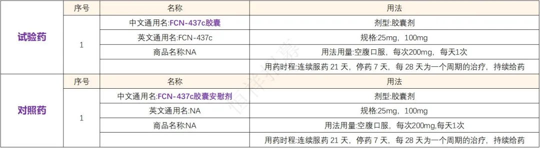 招募乳腺癌患者@复旦大学附属肿瘤医院及全国75家医院 I FCN-437c胶囊&创新型小分子CDK4/6抑制剂