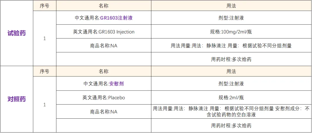 招募系统性红斑狼疮患者@中南大学湘雅三医院及全国25家医院 I GR1603靶向I型IFN单克隆抗体药物