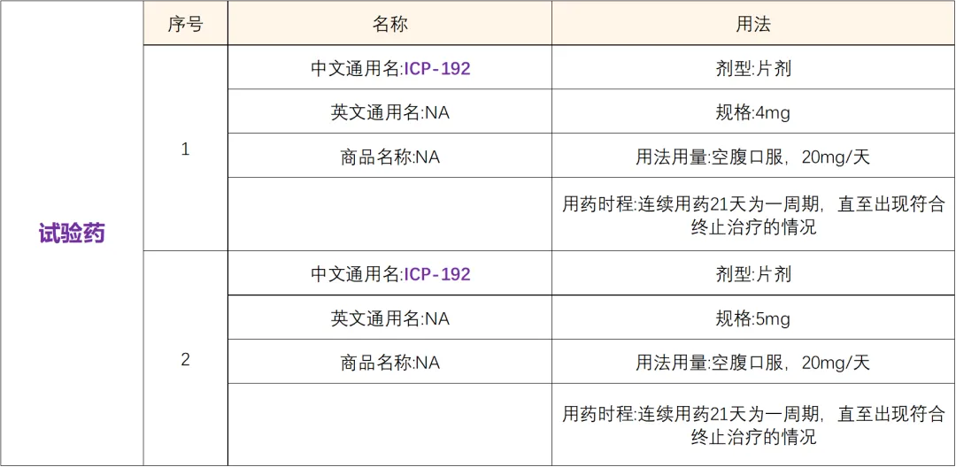 招募FGFR突变实体瘤患者@上海东方医院及全国43家医院 I 最新第二代FGFR抑制剂&靶向新药ICP-192