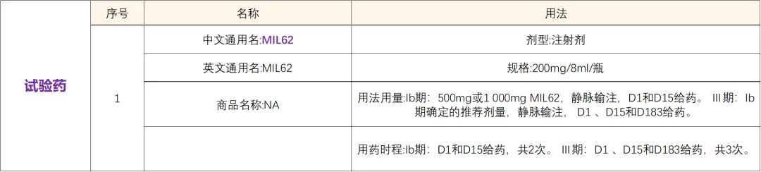 招募视神经脊髓炎患者@中国人民解放军总医院及全国4家医院 I 中国首款及目前唯一一款进入III期第三代抗CD20单克隆抗体