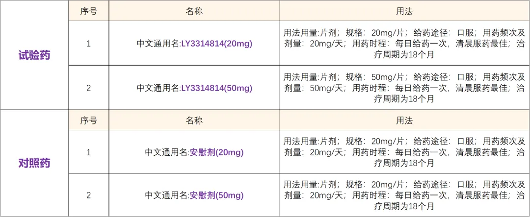 拿什么拯救你“失忆”的亲人？招募AD老人@首都医科大学宣武医院及全国50家医院 I 美国礼来药物